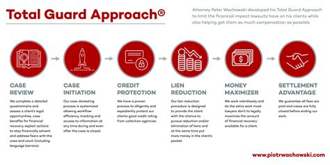 totalguard protection plan|TotalGuard .